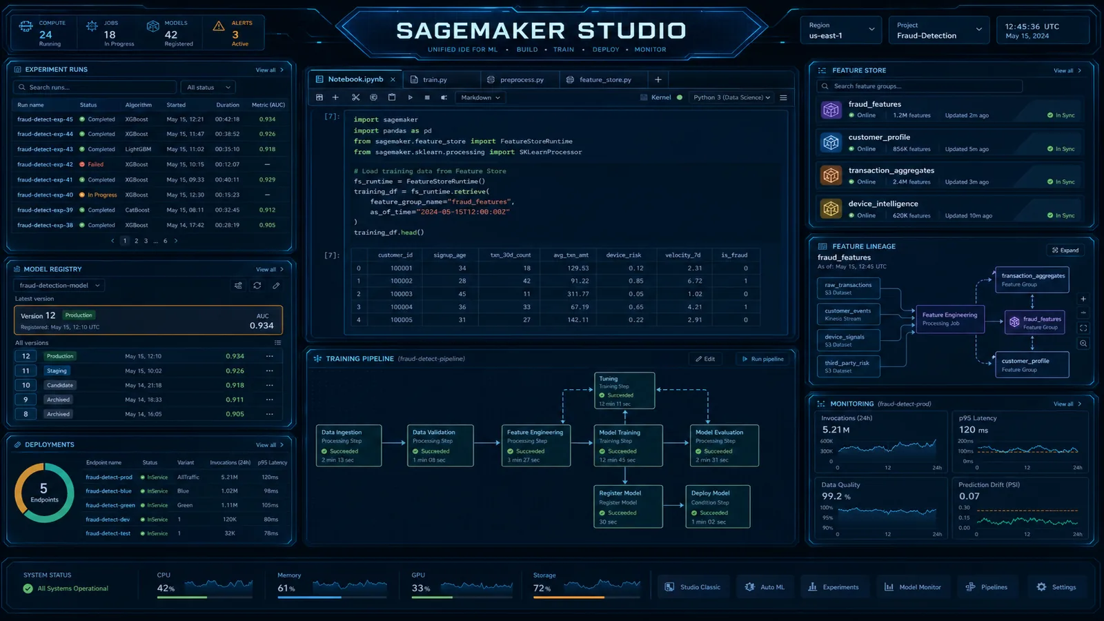 Amazon SageMaker Unified Studio: Migrating from Studio Classic to the Unified ML Platform