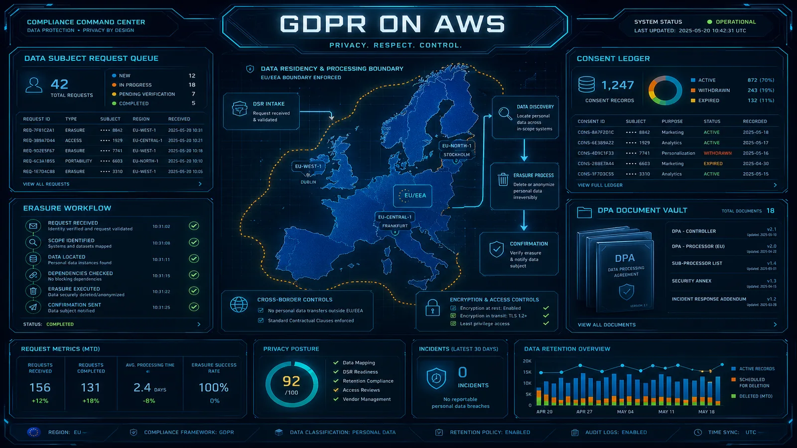 GDPR Compliance on AWS: A Practical Guide for SaaS Companies